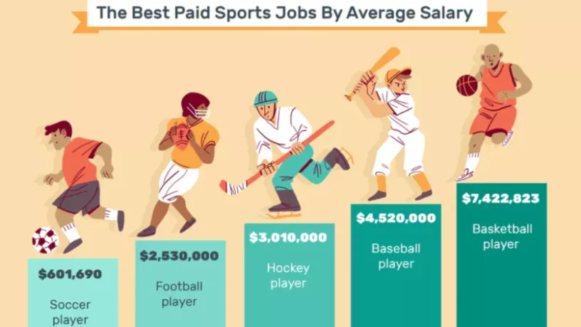 which sport pays the most